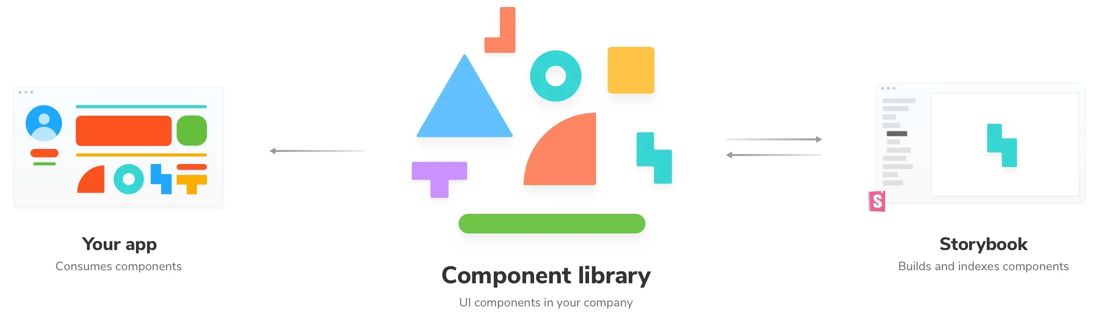 Component library